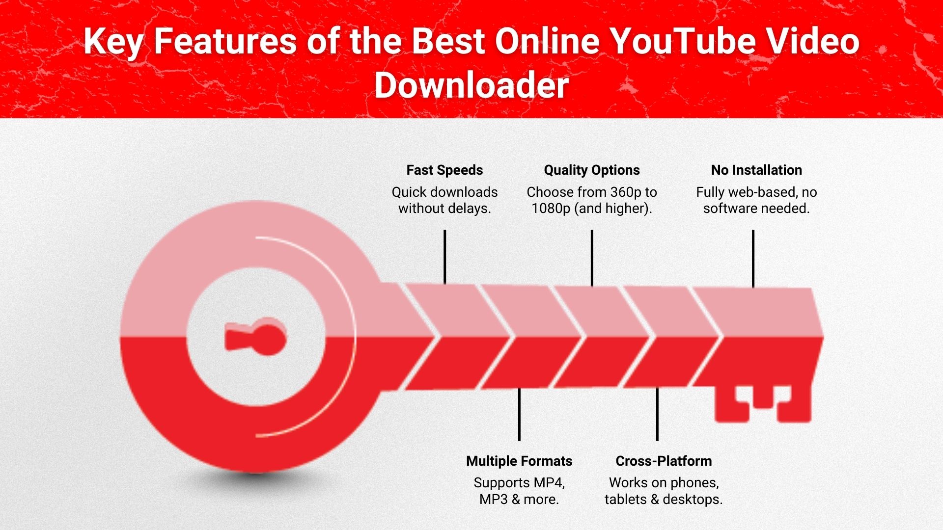 Key features of of the best online youtube video downloader