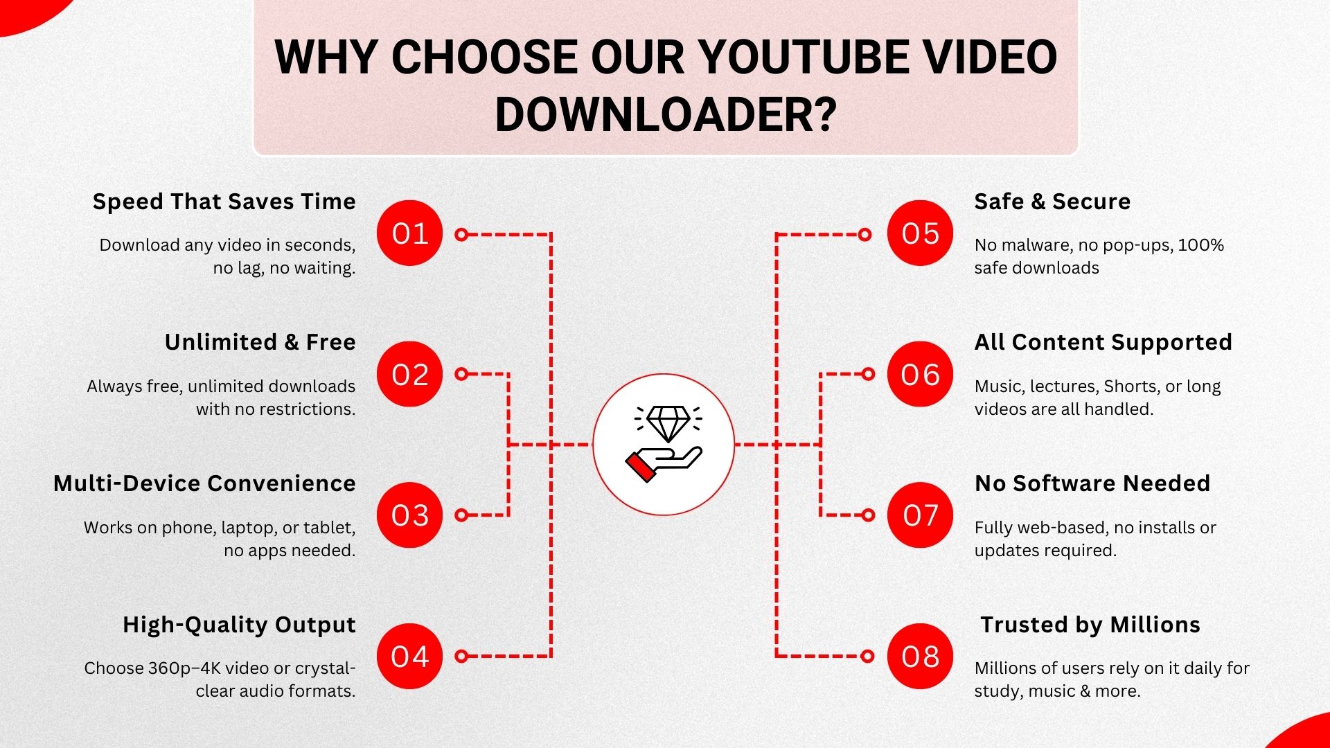 Why Choose our youtube video downloader
